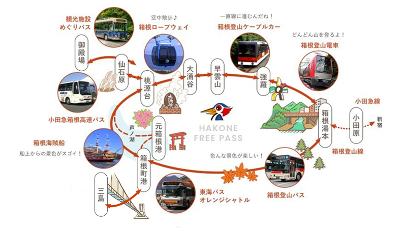パス ロマンスカー フリー 箱根 「箱根フリーパス」は2日間乗り放題で4,600円! 箱根フリーパスの料金・買い方等詳細まとめ